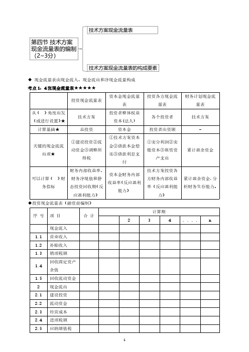 2020一建工程经济精讲班02次课程讲义(打印版)