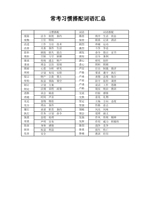 言语常考固定搭配