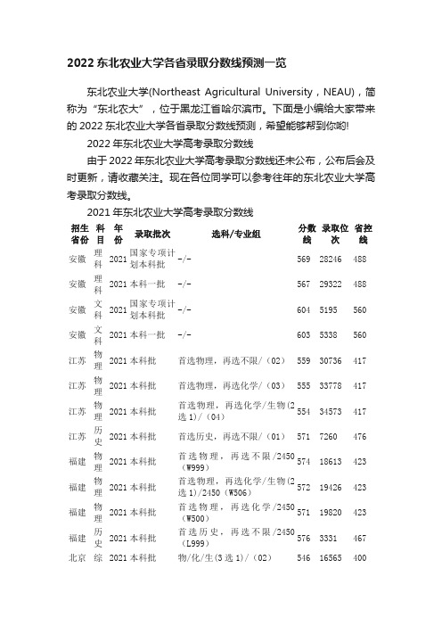 2022东北农业大学各省录取分数线预测一览