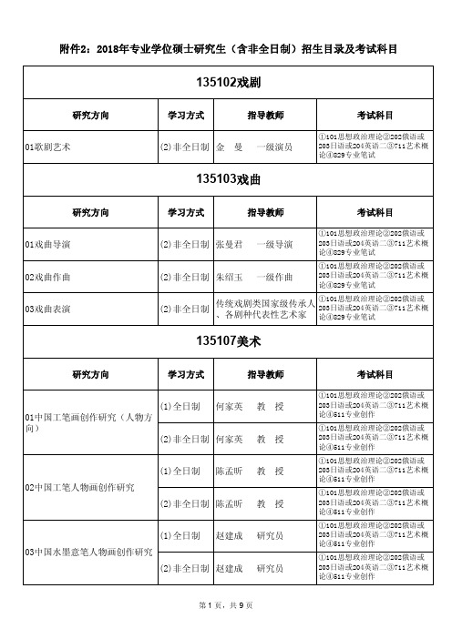 135102戏剧135103戏曲135107美术 - 中国艺术研究院研究生院