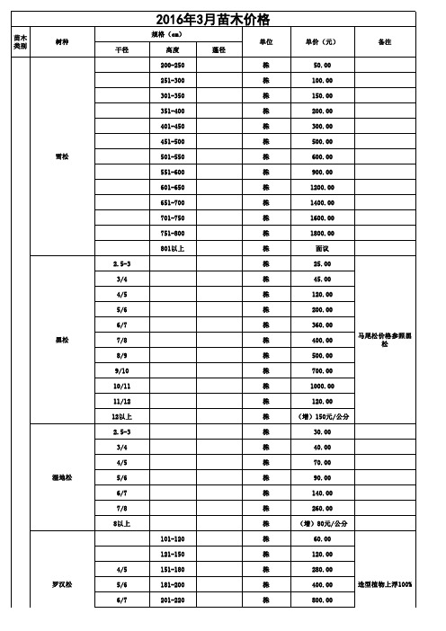 2016年全部绿化苗木价格表(最新)