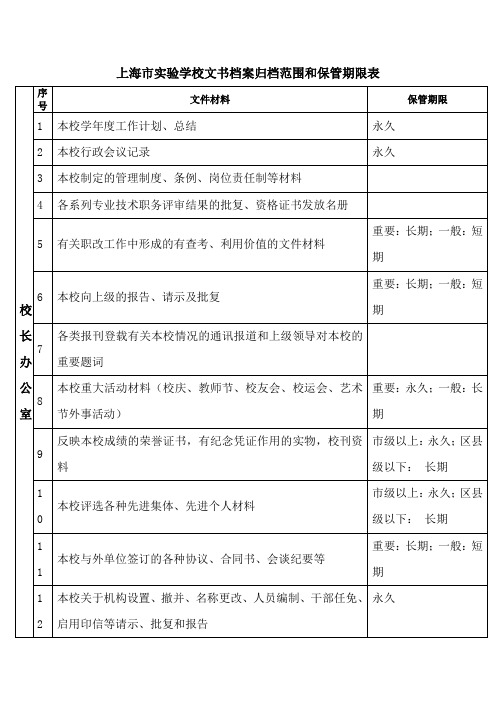 上海市实验学校文书档案归档范围和保管期限表