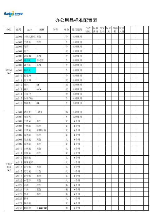 办公用品标准配置表