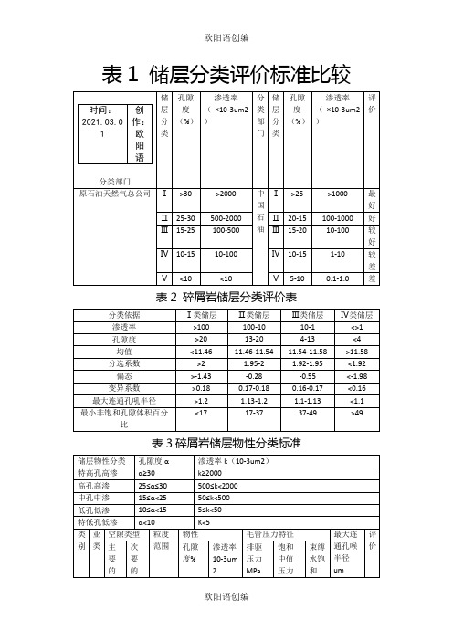 储层分类标准之欧阳语创编