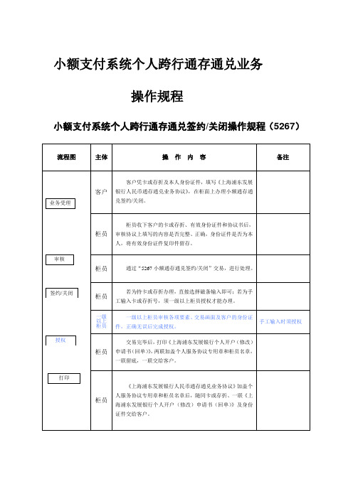 小额通存通兑操作规程 (2)