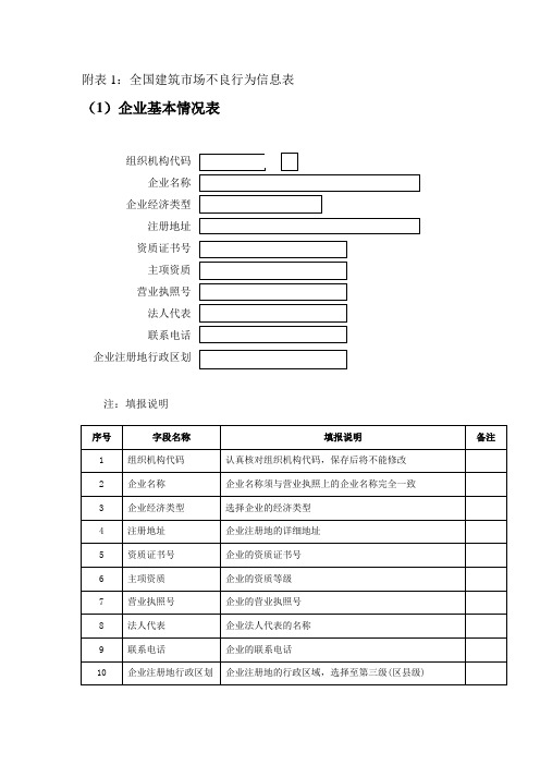 附表1全国建筑市场不良行为信息表