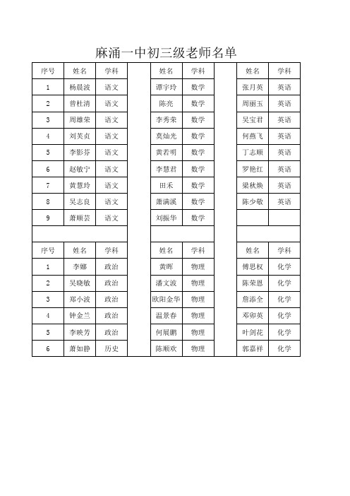 外校改卷老师名单