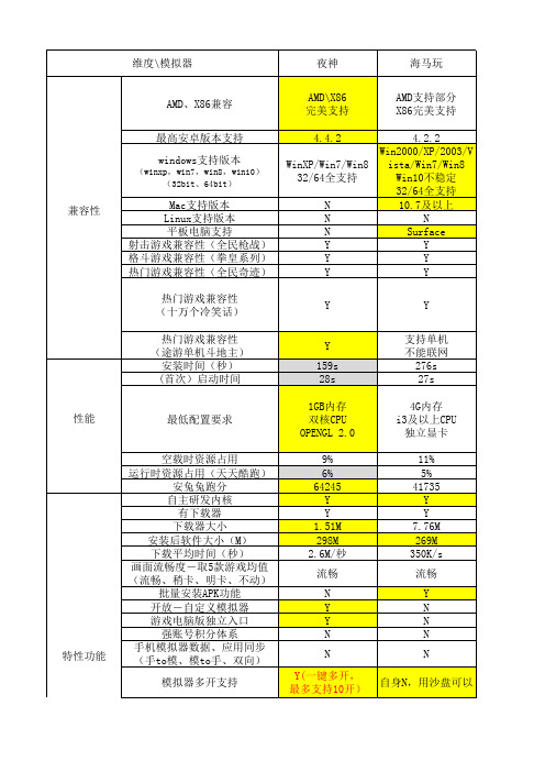 2015安卓模拟器权威评测报告(2015.6)