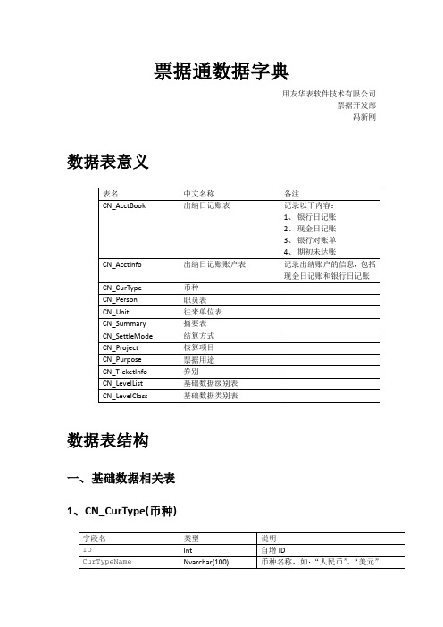 用友票据通数据字典