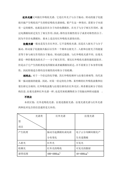 红外光谱和拉曼光谱的区别