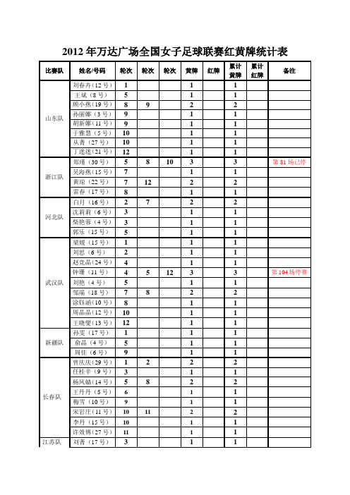 2012年万达广场全国女子足球联赛红黄牌统计表