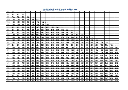 全国主要城市间公路里程表