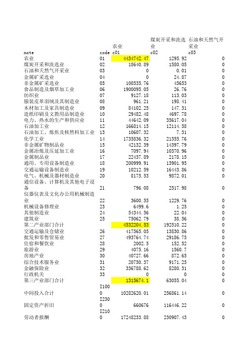 福建省1992年投入产出表io1992