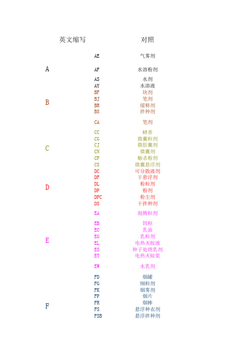 农药剂型缩写对照表