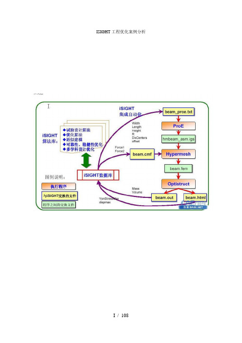 ISIGHT工程优化案例分析