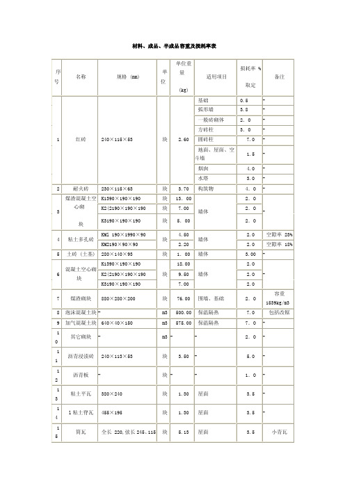 建筑材料容重表