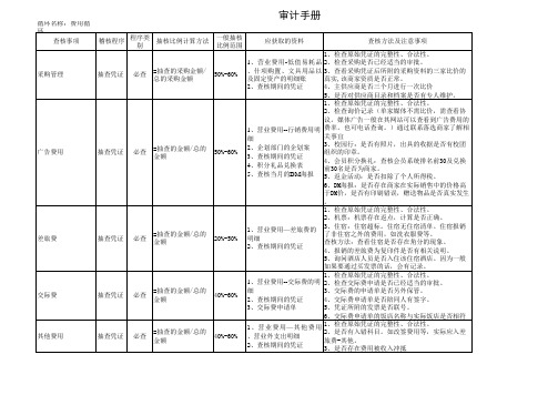 会计事务所财务审计手册