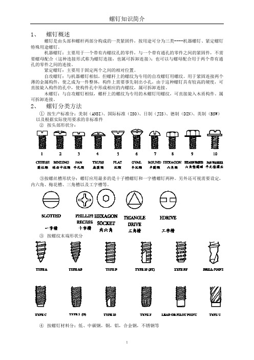 螺钉简介