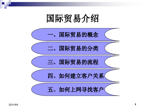 国际贸易业务简介