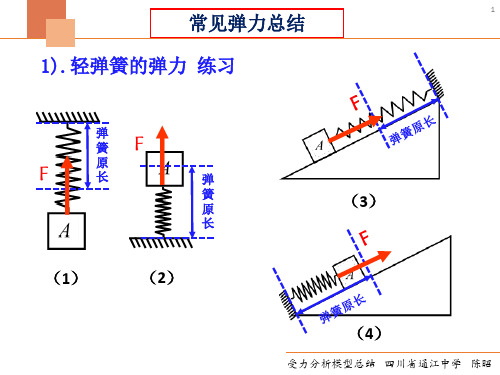 弹力方向及活结死结活杆死杆特点的总结课件高一上学期物理教科版必修