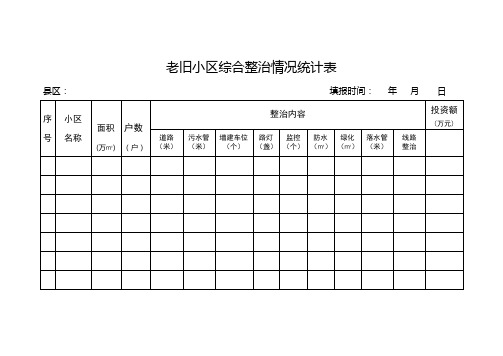 老旧小区综合整治情况统计表