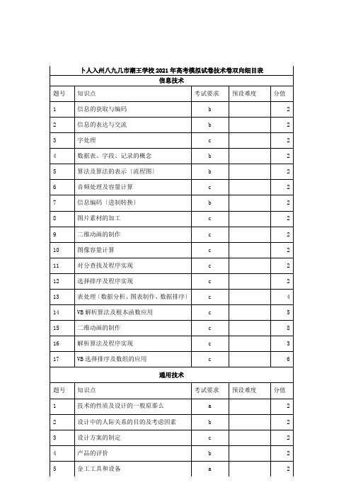 高考技术命题比赛试题1试题