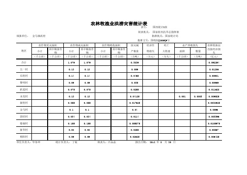 农业灾情表