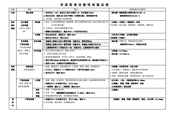 市政功能性试验强悍总结