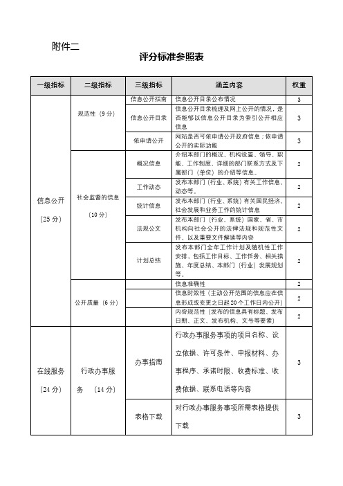 评分标准参照表【模板】