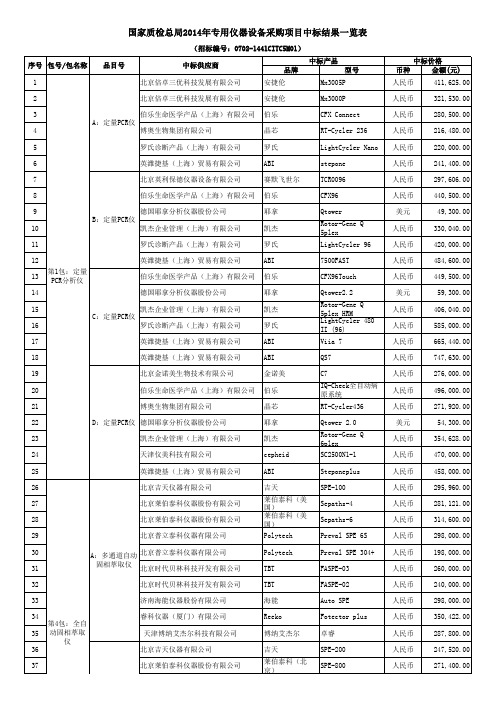 (完整版)国家质检总局2014年专用仪器中标公告1