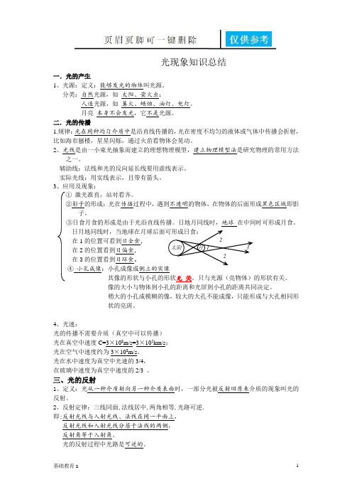 光学知识点总结(基础资料)