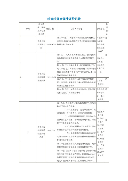 法律法规合规性评价记录