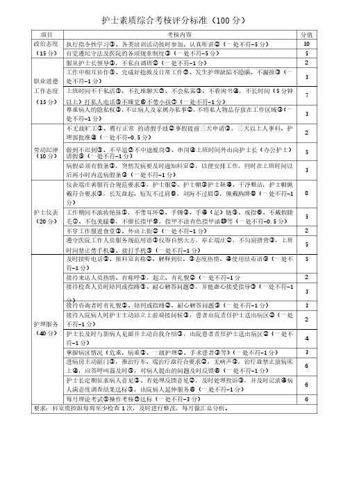 护士素质综合考核评分标准