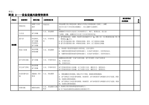 加油站风险点清单