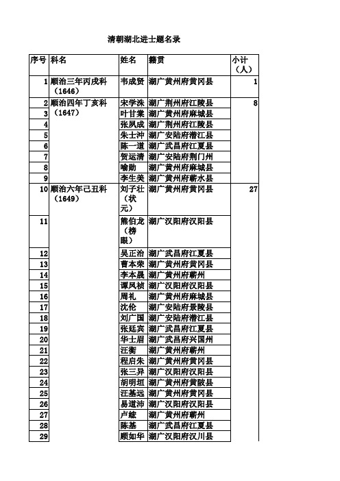 清朝湖北籍进士题名录