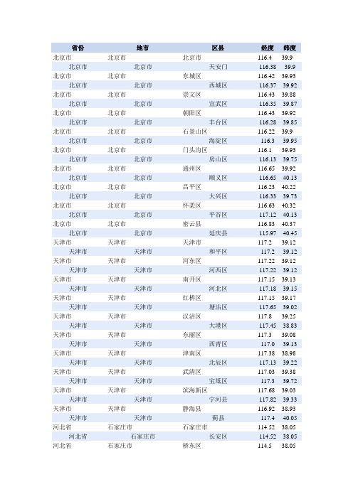 全国省市地县经纬度