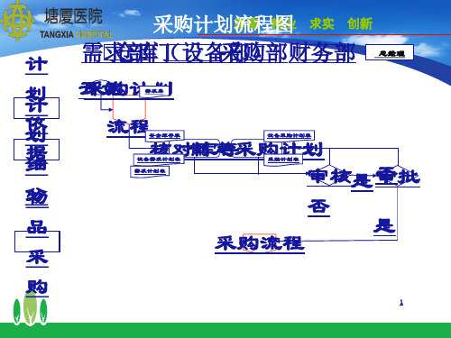 采购流程图及说明