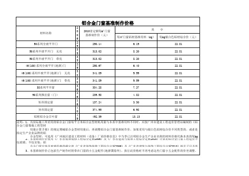 附表：2011年第二季度广州地区建设工程常用材料综合价格