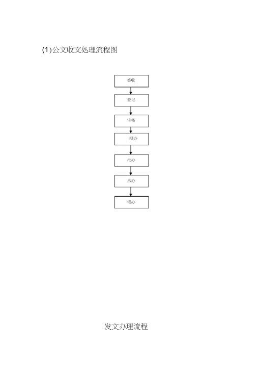 公文发文处理流程图