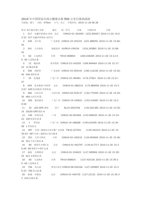 2010年中国国家信鸽公棚赛决赛500公里归巢鸽成绩