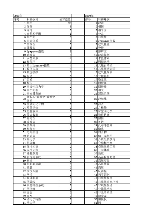 【国家自然科学基金】_相图_基金支持热词逐年推荐_【万方软件创新助手】_20140731