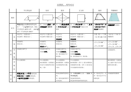 平行四边形和梯形知识点总结