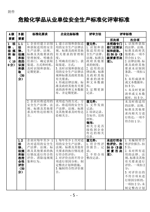 国家安监局安全生产标准化评分标准