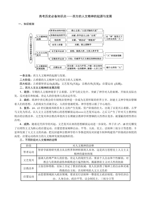 2019年高考历史必备知识点——西方的人文精神的起源与发展