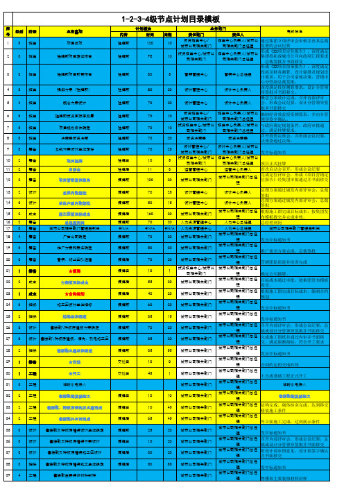 一二级、三四级节点计划模板(包括对应周期时间)