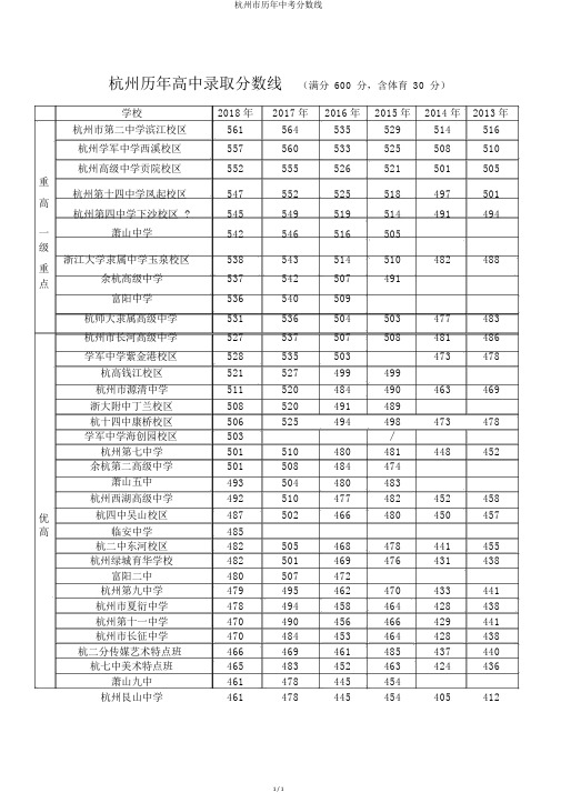 杭州市历年中考分数线