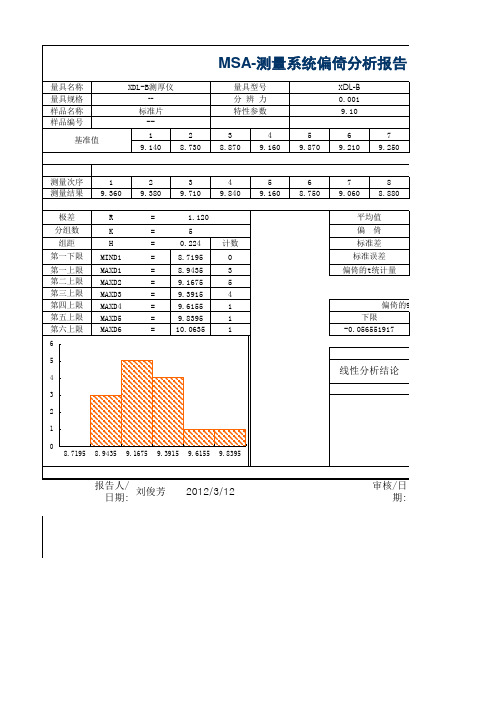 最新MSA分析