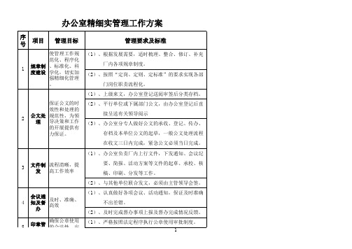 办公室精细化管理实施细则