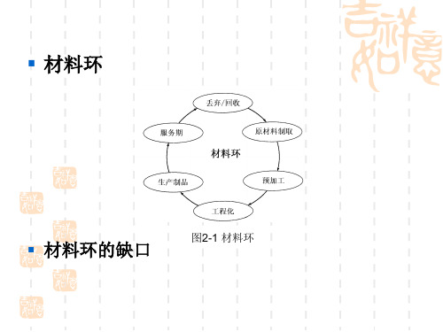 第二章 材料与环境