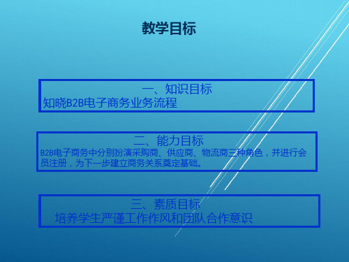 电子商务基础与实务项目二B2B电子商务PPT课件